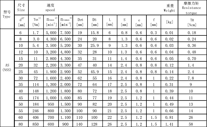 AS(NSS,TSS)參數(shù)圖